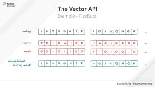 #Java17APIs @gunnarmorling
The Vector API
Example – FizzBuzz
 