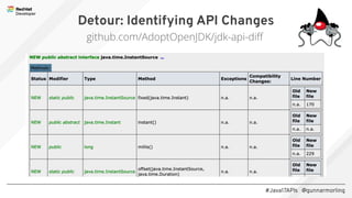 #Java17APIs @gunnarmorling
Detour: Identifying API Changes
github.com/AdoptOpenJDK/jdk-api-diﬀ
 
