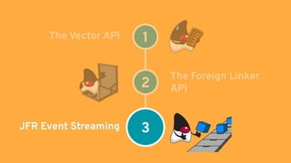 1
JFR Event Streaming
2
3
The Vector API
The Foreign Linker
API
 