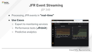 #Java17APIs @gunnarmorling
JFR Event Streaming
JEP 349
● Processing JFR events in “real-time”
● Use Cases
○ Export to monitoring services
○ Performance tests (JfrUnit)
○ Predictive analytics
 