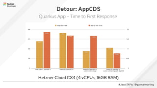 #Java17APIs @gunnarmorling
Detour: AppCDS
Quarkus App – Time to First Response
Hetzner Cloud CX4 (4 vCPUs, 16GB RAM)
 