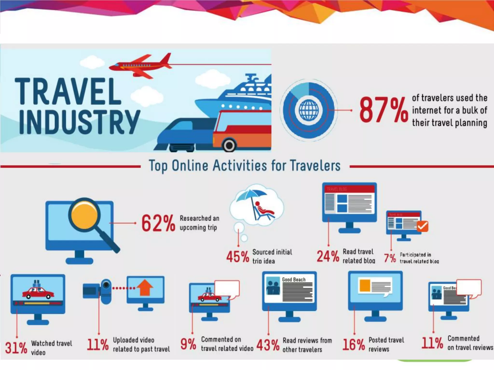 7/4/2014 3
GETTING READY FOR A
VACATION?
SOCIAL MEDIA TO YOUR
RESCUE!!
 