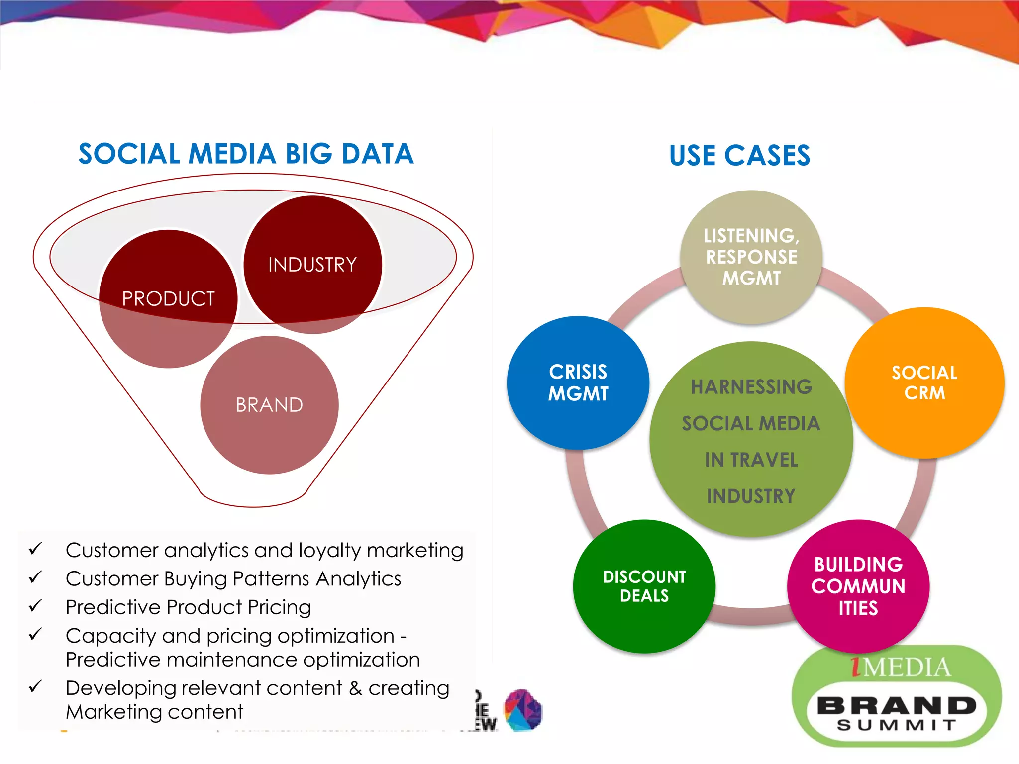 7/4/2014 8
BRAND
PRODUCT
INDUSTRY
HARNESSING
SOCIAL MEDIA
IN TRAVEL
INDUSTRY
LISTENING,
RESPONSE
MGMT
SOCIAL
CRM
BUILDING
COMMUN
ITIES
DISCOUNT
DEALS
CRISIS
MGMT
USE CASESSOCIAL MEDIA BIG DATA
 Customer analytics and loyalty marketing
 Customer Buying Patterns Analytics
 Predictive Product Pricing
 Capacity and pricing optimization -
Predictive maintenance optimization
 Developing relevant content & creating
Marketing content
 