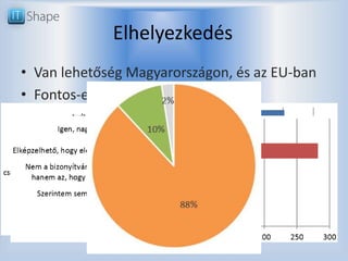 Elhelyezkedés
• Van lehetőség Magyarországon, és az EU-ban
• Fontos-e egy külön tanúsítvány?
 