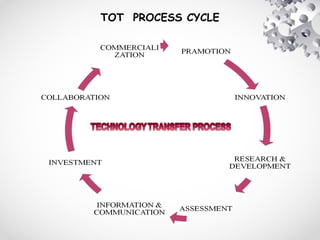 TOT PROCESS CYCLE
 