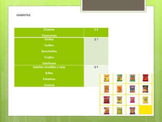 Cheetos
Churrumais
$ 5
Doritos
Tostitos
Rancheritos
Crujitos
Sabritones
$ 7
Sabritas amarillas y rojas
Rufles
Paketaxo
Caseras
$ 9
•SABRITAS
 