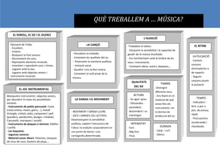 QUÈ TREBALLEM A … MÚSICA?
EL SOROLL, EL SO I EL SILENCI
Educació de l’oïda:
- Escoltem.
- Imitem.
- Busquem la font sonora.
- Reconeixem els sons.
- Reproduïm elements musicals.
- Inventem i reproduïm sons i ritmes.
- Juguem amb la veu.
- Juguem amb objectes sonors i
instruments musicals.
LA CANÇÓ
- Percebem la melodia.
- Coneixem les qualitats del so.
- Potenciem la memòria auditiva.
- Imitació vocal.
- Gaudim i ens la fem nostra.
- Coneixem el codi propi de la
música.
-Treballem el silenci.
- Eduquem la sensibilitat i la capacitat de
gaudir de la música escoltada.
- Ens familiaritzem amb el timbre de les
veus i instruments.
- Coneixem obres, autors, èpoques,...
L’AUDICIÓ
EL RITME
LA PULSACIÓ
- Cantem
cançons
eliminatòries o
de repartir.
- Seguim
cançons picant
la pulsació.
QUALITATS
DEL SO
INTENSITAT
- Fort.
- Mig fort.
- Fluix.
EL JOC INSTRUMENTAL
Manipulem instruments i objectes sonors,
per descobrir-hi totes les possibilitats
sonores.
- Instruments de petita percussió: Fusta
(caixa xinesa, claves, güiro,...), metall
(triangle, cròtals, plats, campanes) i pell
(pandero, panderetes, bongos i timbals).
Cascavells, maraques i sonalls.
- Instruments de plaques o làmines: Xilòfon
i carilló.
- Les baquetes.
- Joguines sonores.
- Material sonor divers: Petxines, closques
de nous de coco, bastons de pluja,...
- MOVIMENT I DANSA LLIURE.
- JOCS I DANSES COL·LECTIVES.
Desenvolupem la sensibilitat
auditiva, captem l’estructura de
l’obra i la traduïm corporalment en
uns punts de dansa i una
coreografia determinada.
LA DANSA I EL MOVIMENT
DURADA
- Llarg – curt.
- Silenci.
ALTURA
- So agut i greu
- Glissandos :
ascendent,
descendent i so
mantingut.
TIMBRE
-Distingim
diferents veus.
- Ens fixem en el
material de què
estan fets els
instruments i en
la tècnica de
producció del so.
TEMPO
- Indicadors :
lent, a poc a
poc, de pressa,
ràpid.
- Fluctuacions:
accelerando i
ritardando.
 