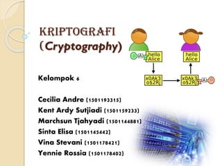 Kriptografi
(Cryptography)
Kelompok 6
Cecilia Andre (1501193315)
Kent Ardy Sutjiadi (1501159233)
Marchsun Tjahyadi (1501144881)
Sinta Elisa (1501145442)
Vina Stevani (1501178421)
Yennie Rossia (1501178402)
 