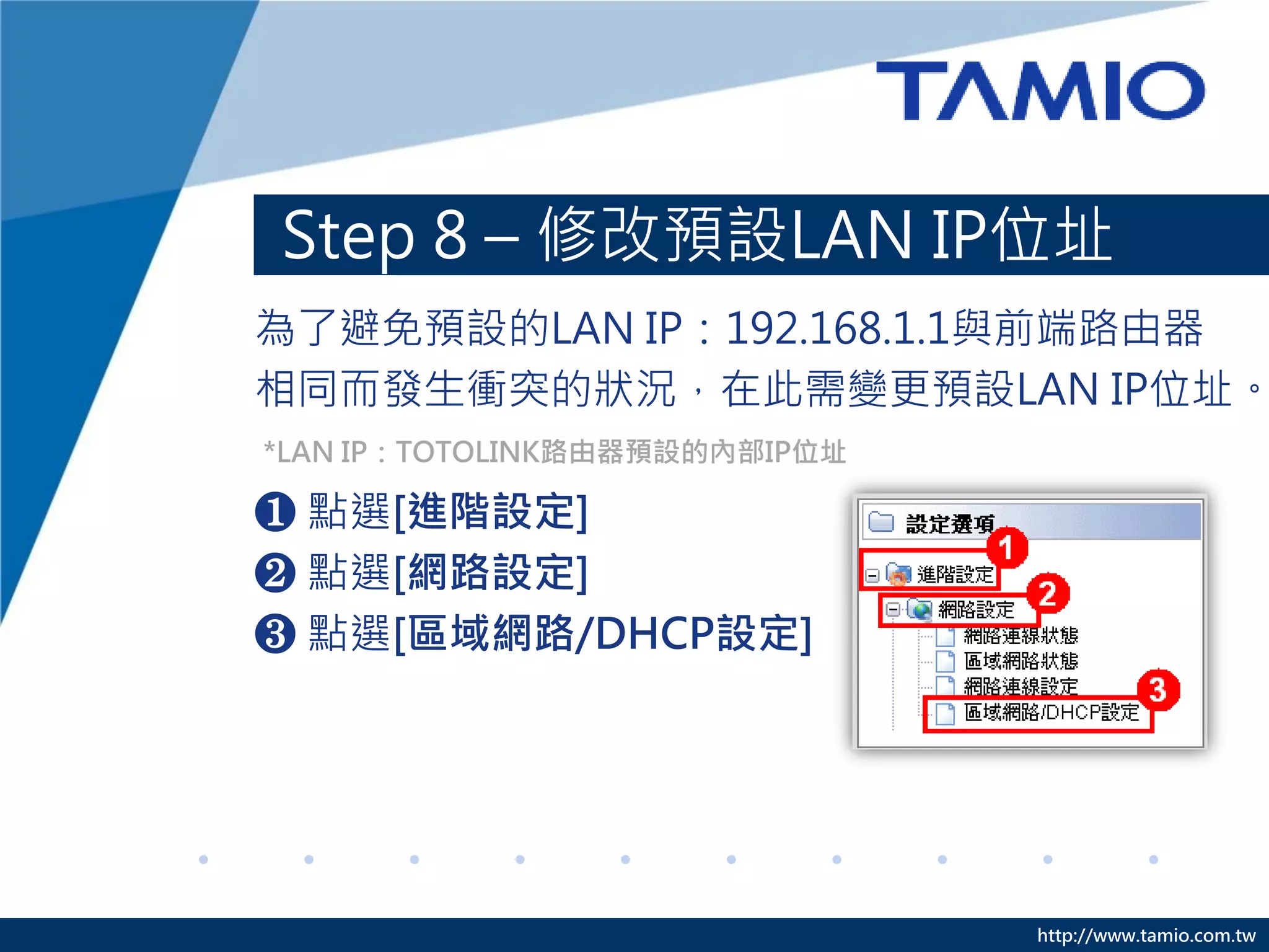 http://www.tamio.com.tw
Step 8 – 修改預設LAN IP位址
為了避免預設的LAN IP：192.168.1.1與前端路由器
相同而發生衝突的狀況，在此需變更預設LAN IP位址。
❶ 點選[進階設定]
❷ 點選[網路設定]
❸ 點選[區域網路/DHCP設定]
*LAN IP：TOTOLINK路由器預設的內部IP位址
 