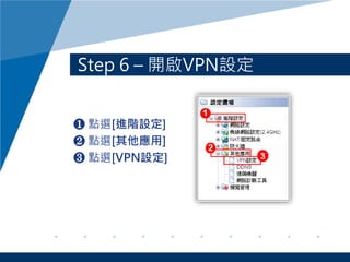 Step 6 C _VPNO
? cx[MAO]
? cx[]
? cx[VPNO]
 