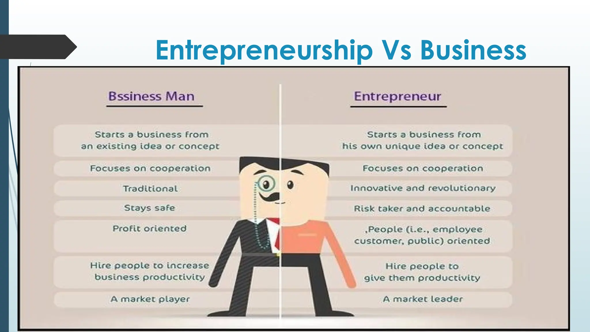 Entrepreneurship Vs Business
 