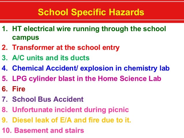 graphical presentation of incidence of school hazards