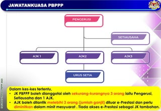 TAKLIMAT
OPERASI
PBPPP
2023
JAWATANKUASA PBPPP
Dalam kes-kes tertentu,
• JK PBPPP boleh dianggotai oleh sekurang-kurangnya 3 orang iaitu Pengerusi,
Setiausaha dan 1 AJK.
• AJK boleh dilantik melebihi 3 orang (jumlah ganjil) diluar e-Prestasi dan perlu
diminitkan dalam minit mesyuarat . Tiada akses e-Prestasi sebagai JK tambahan.
 