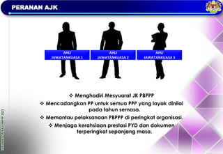 TAKLIMAT
OPERASI
PBPPP
2023
PERANAN AJK
❖ Menghadiri Mesyuarat JK PBPPP
❖ Mencadangkan PP untuk semua PPP yang layak dinilai
pada tahun semasa.
❖ Memantau pelaksanaan PBPPP di peringkat organisasi.
❖ Menjaga kerahsiaan prestasi PYD dan dokumen
terperingkat sepanjang masa.
AHLI
JAWATANKUASA 2
AHLI
JAWATANKUASA 3
AHLI
JAWATANKUASA 1
 