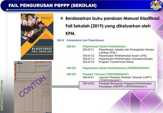 TAKLIMAT
OPERASI
PBPPP
2023
FAIL PENGURUSAN PBPPP (SEKOLAH)
❖ Berdasarkan buku panduan Manual Klasifikasi
Fail Sekolah (2019) yang dikeluarkan oleh
KPM.
 