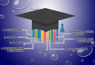 3. PP & PYD
2. JK PBPPP
1. PENGENALAN
4. INTSRUMEN, SKOR
& G/PANDUAN 5. PBPPP KHAS
6. SKPMg2 vs PBPPP
7. TAKWIM &PEG
PENYELARAS
8. PERANAN AGENSI
PENYELIA
✓
 