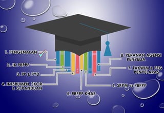 3. PP & PYD
2. JK PBPPP
1. PENGENALAN
4. INTSRUMEN, SKOR
& G/PANDUAN
5. PBPPP KHAS
6. SKPM vs PBPPP
7. TAKWIM & PEG
PENYELARAS
8. PERANAN AGENSI
PENYELIA
✓
 