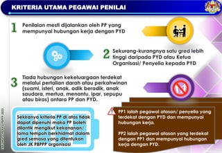 TAKLIMAT
OPERASI
PBPPP
2023
KRITERIA UTAMA PEGAWAI PENILAI
Penilaian mesti dijalankan oleh PP yang
mempunyai hubungan kerja dengan PYD
Sekurang-kurangnya satu gred lebih
tinggi daripada PYD atau Ketua
Organisasi/ Penyelia kepada PYD
Sekiranya kriteria PP di atas tidak
dapat dipenuhi maka PP boleh
dilantik mengikut kekananan/
lama tempoh berkhidmat dalam
gred semasa yang ditentukan
oleh JK PBPPP organisasi
Tiada hubungan kekeluargaan terdekat
melalui pertalian darah atau perkahwinan
(suami, isteri, anak, adik beradik, anak
saudara, mertua, menantu, ipar, sepupu
atau biras) antara PP dan PYD.
PP1 ialah pegawai atasan/ penyelia yang
terdekat dengan PYD dan mempunyai
hubungan kerja.
PP2 ialah pegawai atasan yang terdekat
dengan PP1 dan mempunyai hubungan
kerja dengan PYD.
 