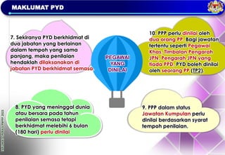 TAKLIMAT
OPERASI
PBPPP
2023
MAKLUMAT PYD
7. Sekiranya PYD berkhidmat di
dua jabatan yang berlainan
dalam tempoh yang sama
panjang, maka penilaian
hendaklah dilaksanakan di
jabatan PYD berkhidmat semasa.
8. PYD yang meninggal dunia
atau bersara pada tahun
penilaian semasa tetapi
berkhidmat melebihi 6 bulan
(180 hari) perlu dinilai
10. PPP perlu dinilai oleh
dua orang PP. Bagi jawatan
tertentu seperti Pegawai
Khas, Timbalan Pengarah
JPN, Pengarah JPN yang
tiada PPD, PYD boleh dinilai
oleh seorang PP (TP2).
9. PPP dalam status
Jawatan Kumpulan perlu
dinilai berdasarkan syarat
tempoh penilaian.
PEGAWAI
YANG
DINILAI
 