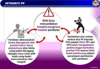TAKLIMAT
OPERASI
PBPPP
2023
INTEGRITI PP
Penilaian dilaksanakan
tanpa dipengaruhi oleh
prestasi tahun-tahun
sebelumnya atau faktor
yang boleh dianggap
sebagai unsur-unsur pilih
kasih yang boleh
mencemarkan nilai
integriti.
KPM tidak
menyediakan
templat pengiraan
markah penilaian
Pemberian skor antara
kedua-dua PP kepada
PYD adalah SULIT. PP1 dan
PP2 boleh mengadakan
perbincangan berkaitan
prestasi PYD namun tidak
boleh berbincang dalam
penetapan pemberian
skor penilaian.
… bersambung
 