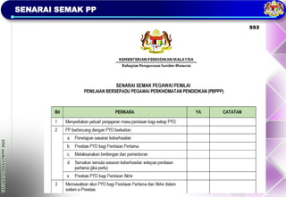 TAKLIMAT
OPERASI
PBPPP
2023
SENARAI SEMAK PP
 