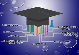 3. PP & PYD
2. JK PBPPP
1. PENGENALAN
4. INSTRUMEN, SKOR
& G/PANDUAN 5. PBPPP KHAS
6. SKPM vs PBPPP
7. TAKWIM &PEG
PENYELARAS
8. PERANAN AGENSI
PENYELIA
✓
 