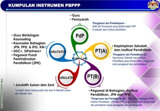 TAKLIMAT
OPERASI
PBPPP
2023
KUMPULAN INSTRUMEN PBPPP
• Guru Bimbingan
Kaunseling
• Kaunselor Bahagian,
JPN, PPD, & IPG, KM
• SISC+, SIPartners+
• Pegawai Pusat
Perkhidmatan
Pendidikan (3PK)
• Pegawai di Bahagian, Institusi
Pendidikan, JPN dan PPD
*Pengurusan dan Pentadbiran (B) – Pegawai di Bahagian KPM,
Institusi Pendidikan, JPN dan PPD yang terlibat dalam pengurusan
dan pentadbiran tanpa pengajaran dan pembelajaran
• Kepimpinan Sekolah
dan Institusi Pendidikan
*Pengajaran dan Pentadbiran (A) –
Kepimpinan Sekolah atau Institusi
Pendidikan yang terlibat dalam pengurusan
serta pengajaran dan pembelajaran
• Guru
• Pensyarah
*Pengajaran dan Pembelajaran –
GAB dan Pensyarah yang terlibat dalam PdP
di sekolah atau institusi pendidikan
• Jurulatih Sukan dan Seni
FASILITATOR PT(A)
PdP
JURULATIH PT(B)
KUMPULAN
*Jurulatih dalam bidang sukan dan seni di Sekolah Sukan
dan Sekolah Seni
 