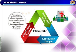 TAKLIMAT
OPERASI
PBPPP
2023
FLEKSIBILITI PBPPP
Kesesuaian
Tempat
Pengupayaan
(empowerment)
kepada organisasi
untuk merealisasikan
Penilaian
Berasaskan Tugas
dan Tempat
Bertugas
Fleksibiliti
 