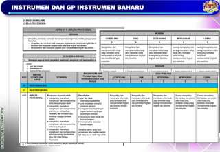 TAKLIMAT
OPERASI
PBPPP
2023
INSTRUMEN DAN GP INSTRUMEN BAHARU
 
