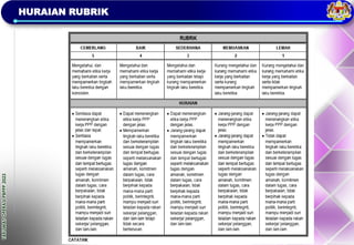 TAKLIMAT
OPERASI
PBPPP
2023
HURAIAN RUBRIK
 