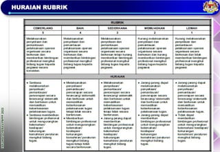 TAKLIMAT
OPERASI
PBPPP
2023
HURAIAN RUBRIK
 