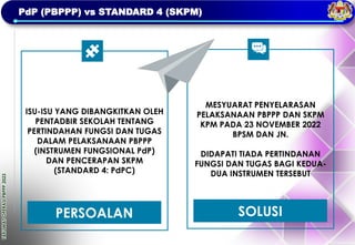 TAKLIMAT
OPERASI
PBPPP
2023
PdP (PBPPP) vs STANDARD 4 (SKPM)
ISU-ISU YANG DIBANGKITKAN OLEH
PENTADBIR SEKOLAH TENTANG
PERTINDAHAN FUNGSI DAN TUGAS
DALAM PELAKSANAAN PBPPP
(INSTRUMEN FUNGSIONAL PdP)
DAN PENCERAPAN SKPM
(STANDARD 4: PdPC)
PERSOALAN
MESYUARAT PENYELARASAN
PELAKSANAAN PBPPP DAN SKPM
KPM PADA 23 NOVEMBER 2022
BPSM DAN JN.
DIDAPATI TIADA PERTINDANAN
FUNGSI DAN TUGAS BAGI KEDUA-
DUA INSTRUMEN TERSEBUT
SOLUSI
 