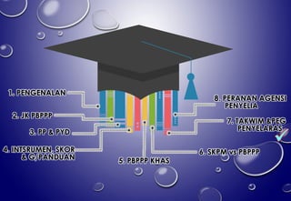 3. PP & PYD
2. JK PBPPP
1. PENGENALAN
4. INTSRUMEN, SKOR
& G/PANDUAN 5. PBPPP KHAS
6. SKPM vs PBPPP
7. TAKWIM &PEG
PENYELARAS
8. PERANAN AGENSI
PENYELIA
✓
 