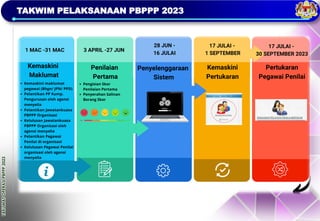 TAKLIMAT
OPERASI
PBPPP
2023
TAKWIM PELAKSANAAN PBPPP 2023
 