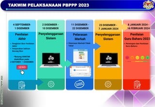 TAKLIMAT
OPERASI
PBPPP
2023
TAKWIM PELAKSANAAN PBPPP 2023
 