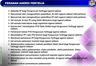 TAKLIMAT
OPERASI
PBPPP
2023
PERANAN AGENSI PENYELIA
❖ Melantik PP bagi Pengurusan Tertinggi agensi seliaan
❖ Menyemak dan mengesahkan pelantikan JK oleh agensi seliaan kali pertama.
❖ Menyemak dan mengesahkan pelantikan PP oleh agensi seliaan kali pertama.
❖ Set semula JK dan PP yang telah diluluskan bagi agensi seliaan
❖ Set semula kata laluan bagi organisasi agensi seliaan.
❖ Kemas kini/ menetapkan PYD Tidak Dinilai bagi Pengurusan Tertinggi agensi
seliaan.
❖ Pertukaran keluar PYD Pengurusan Tertinggi agensi seliaan.
❖ Menetapkan PP1 dan PP2 tercicir bagi Pengurusan Tertinggi agensi seliaan.
❖ Membuat pertukaran PP bagi Pengurusan Tertinggi agensi seliaan.
❖ Set semula pelarasan markah bagi agensi seliaan.
❖ Melaksanakan pelarasan markah penilaian tidak tekal bagi Pengurusan
Tertinggi agensi seliaan
❖ Memantau status pelaksanaan, status penilaian, status pertukaran, status
pelarasan markah bagi agensi seliaan.
❖ Melaksanakan penyampaian maklumat kepada agensi seliaan
❖ Menyelaraskan isu dan masalah yang berlaku di agensi seliaan sebelum aduan
dibuat
❖ Melaksanakan pemantauan pelaksanaan
 