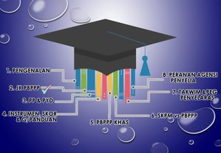 3. PP & PYD
2. JK PBPPP
1. PENGENALAN
4. INSTRUMEN, SKOR
& G/PANDUAN 5. PBPPP KHAS
6. SKPM vs PBPPP
7. TAKWIM &PEG
PENYELARAS
8. PERANAN AGENSI
PENYELIA
✓
 