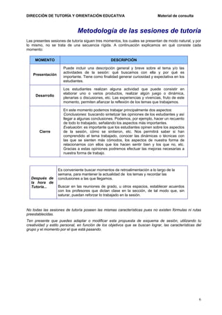 DIRECCIÓN DE TUTORÍA Y ORIENTACIÓN EDUCATIVA

Material de consulta

Metodología de las sesiones de tutoría
Las presentes sesiones de tutoría siguen tres momentos, los cuales se presentan de modo natural, y por
lo mismo, no se trata de una secuencia rígida. A continuación explicamos en qué consiste cada
momento:
MOMENTO

DESCRIPCIÓN

Presentación

Puede incluir una descripción general y breve sobre el tema y/o las
actividades de la sesión: qué buscamos con ella y por qué es
importante. Tiene como finalidad generar curiosidad y expectativa en los
estudiantes.

Desarrollo

Los estudiantes realizan alguna actividad que puede consistir en
elaborar uno o varios productos, realizar algún juego o dinámica,
plenarias o discusiones, etc. Las experiencias y vivencias, fruto de este
momento, permiten afianzar la reflexión de los temas que trabajamos.

Cierre

En este momento podemos trabajar principalmente dos aspectos:
Conclusiones: buscando sintetizar las opiniones de los estudiantes y así
llegar a algunas conclusiones. Podemos, por ejemplo, hacer un recuento
de todo lo trabajado, señalando los aspectos más importantes.
Evaluación: es importante que los estudiantes opinen sobre los aspectos
de la sesión, cómo se sintieron, etc. Nos permitirá saber si han
comprendido el tema trabajado, conocer las dinámicas o técnicas con
las que se sienten más cómodos, los aspectos de nuestra forma de
relacionarnos con ellos que los hacen sentir bien y los que no, etc.
Gracias a estas opiniones podremos efectuar las mejoras necesarias a
nuestra forma de trabajo.

Después de
la hora de
Tutoría...

Es conveniente buscar momentos de retroalimentación a lo largo de la
semana, para mantener la actualidad de los temas y recordar las
conclusiones a las que llegamos.
Buscar en las reuniones de grado, u otros espacios, establecer acuerdos
con los profesores que dictan clase en la sección, de tal modo que, sin
saturar, puedan reforzar lo trabajado en la sesión.

No todas las sesiones de tutoría poseen las mismas características pues no existen fórmulas ni rutas
preestablecidas.
Ten presente que puedes adaptar o modificar esta propuesta de esquema de sesión, utilizando tu
creatividad y estilo personal, en función de los objetivos que se buscan lograr, las características del
grupo y el momento por el que está pasando.

6

 