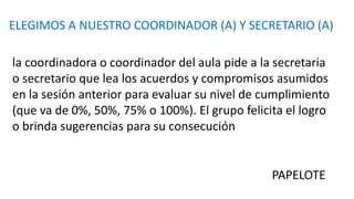 la coordinadora o coordinador del aula pide a la secretaria
o secretario que lea los acuerdos y compromisos asumidos
en la sesión anterior para evaluar su nivel de cumplimiento
(que va de 0%, 50%, 75% o 100%). El grupo felicita el logro
o brinda sugerencias para su consecución
PAPELOTE
ELEGIMOS A NUESTRO COORDINADOR (A) Y SECRETARIO (A)
 
