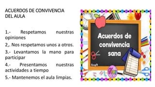 ACUERDOS DE CONVIVENCIA
DEL AULA
1.- Respetamos nuestras
opiniones
2,. Nos respetamos unos a otros.
3.- Levantamos la mano para
participar
4.- Presentamos nuestras
actividades a tiempo
5.- Mantenemos el aula limpias.
 