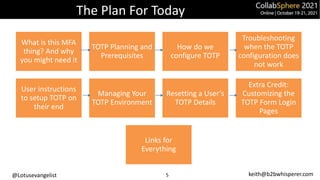 @Lotusevangelist keith@b2bwhisperer.com
The Plan For Today
5
What is this MFA
thing? And why
you might need it
TOTP Planning and
Prerequisites
How do we
configure TOTP
Troubleshooting
when the TOTP
configuration does
not work
User instructions
to setup TOTP on
their end
Managing Your
TOTP Environment
Resetting a User’s
TOTP Details
Extra Credit:
Customizing the
TOTP Form Login
Pages
Links for
Everything
 