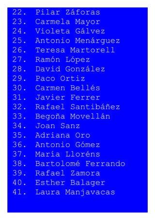 22. Pilar Záforas
23. Carmela Mayor
24. Violeta Gálvez
25. Antonio Menárguez
26. Teresa Martorell
27. Ramón López
28. David González
29. Paco Ortiz
30. Carmen Bellés
31. Javier Ferrer
32. Rafael Santibáñez
33. Begoña Movellán
34. Joan Sanz
35. Adriana Oro
36. Antonio Gómez
37. María Lloréns
38. Bartolomé Ferrando
39. Rafael Zamora
40. Esther Balager
41. Laura Manjavacas
160
165
170
175
 