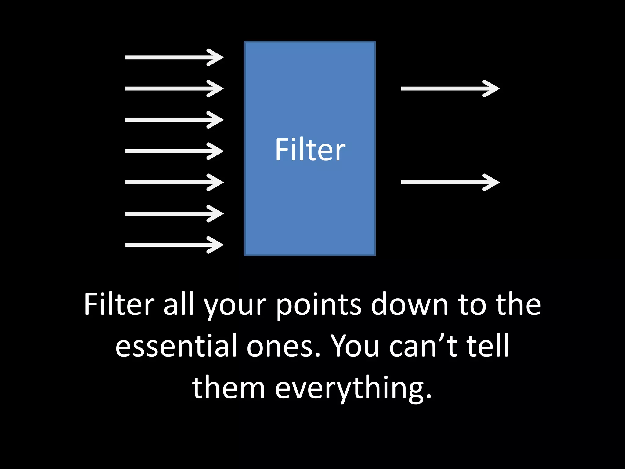 Filter



Filter all your points down to the
   essential ones. You can’t tell
          them everything.
 