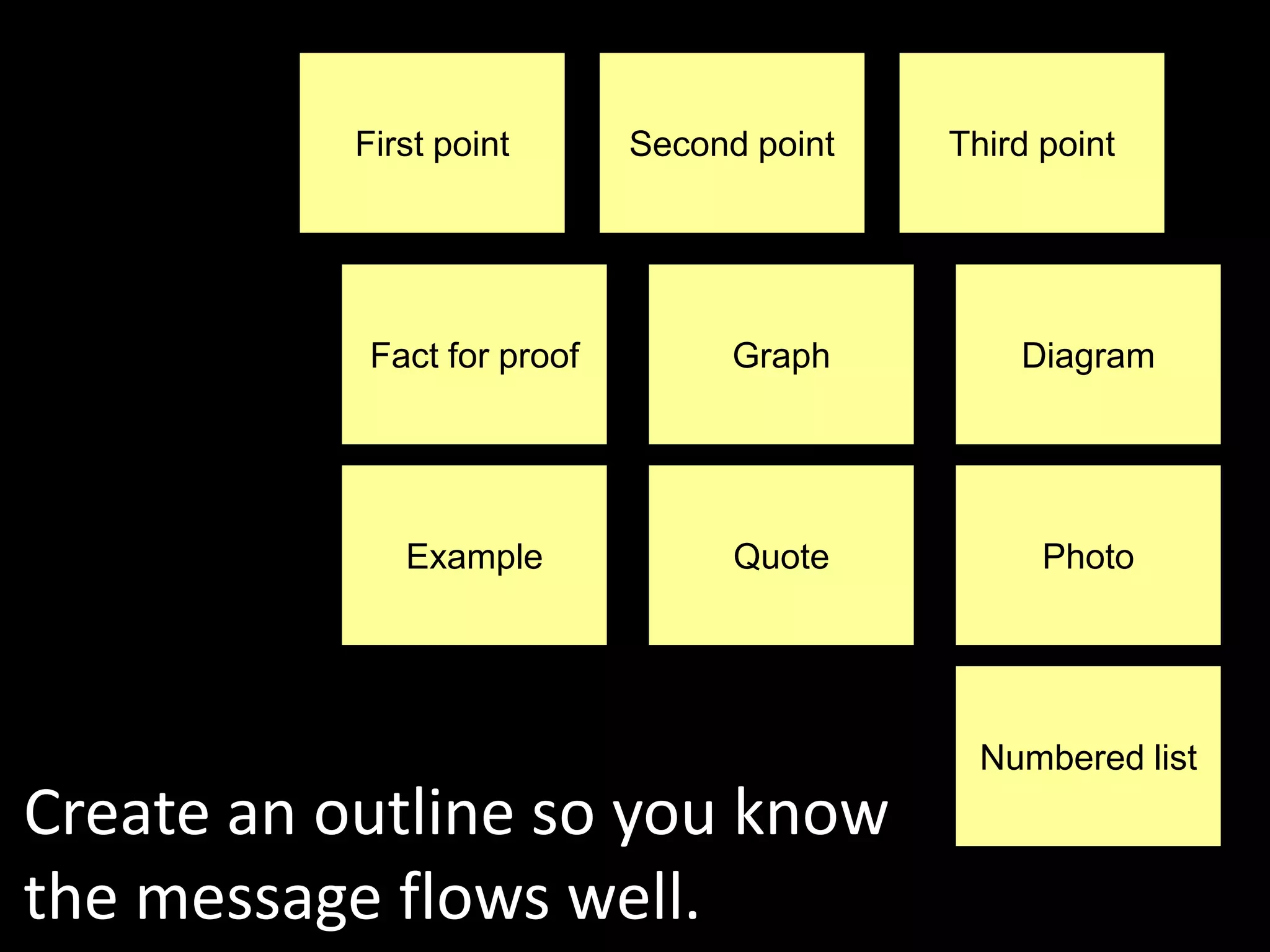 First point       Second point   Third point




            Fact for proof         Graph        Diagram




              Example              Quote          Photo




                                              Numbered list
Create an outline so you know
the message flows well.
 