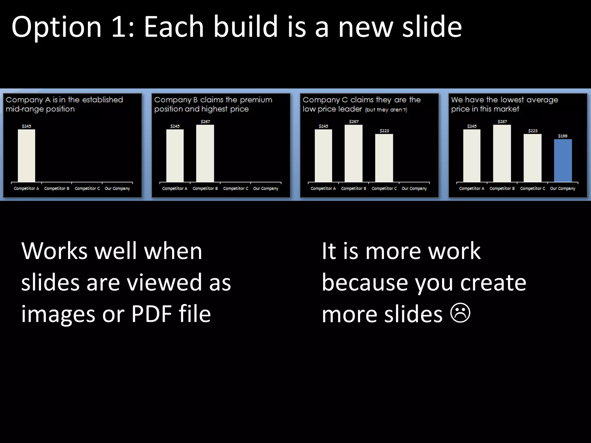 Option 1: Each build is a new slide




Works well when         It is more work
slides are viewed as    because you create
images or PDF file      more slides 
 