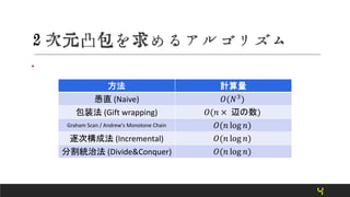 凸包 | PPT