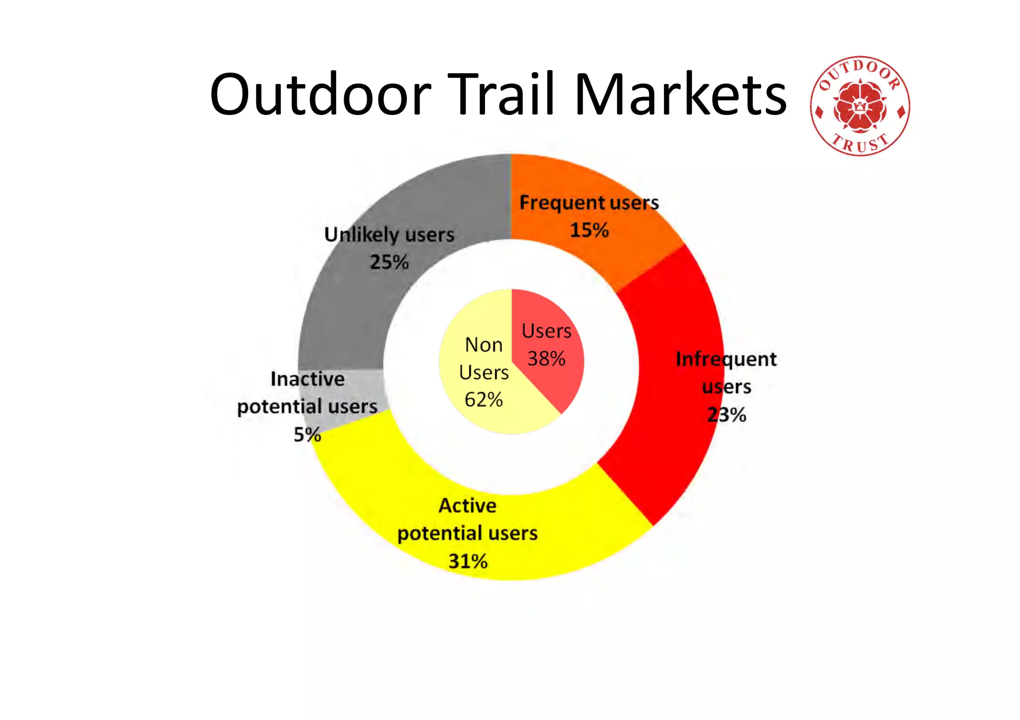 Outdoor
Trail
Markets