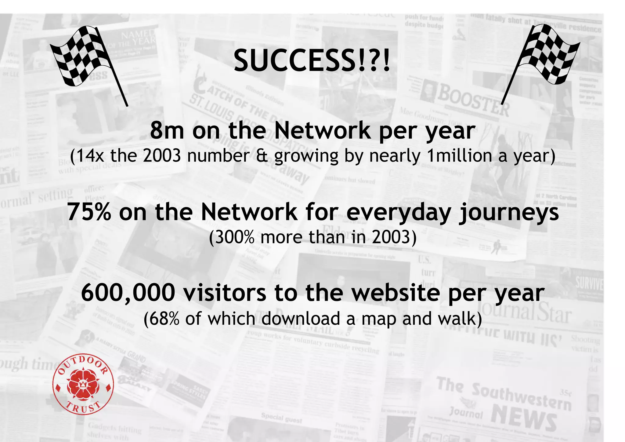 SUCCESS!?!
8m on the Network per year
(14x the 2003 number & growing by nearly 1million a year)
75% on the Network for everyday journeys
(300% more than in 2003)
600,000 visitors to the website per year
(68% of which download a map and walk)