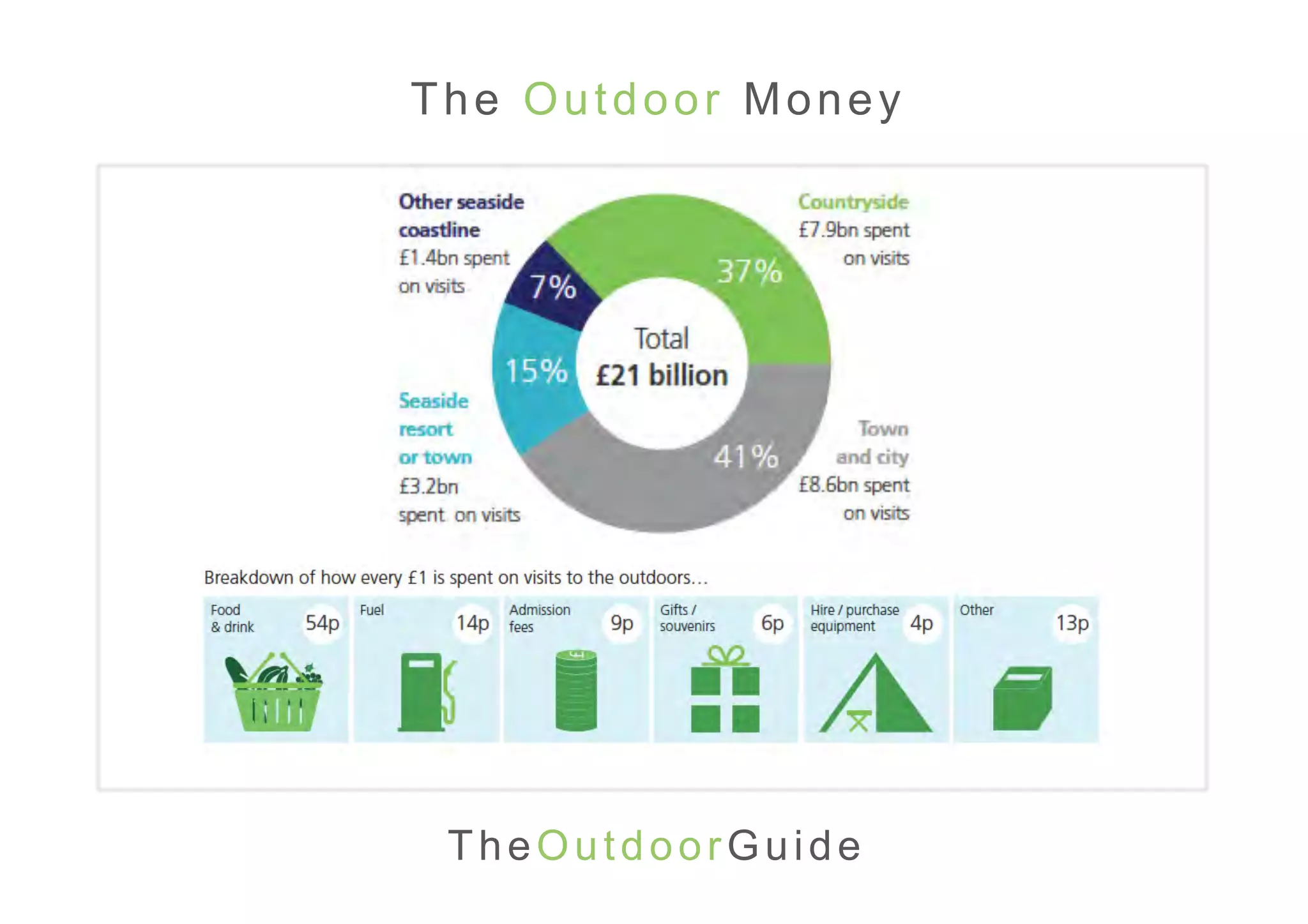 TheOutdoorGuide
The Outdoor Money