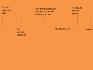 Tomoe’s                                                       The trip to
                       The adventure(Yasuaki
swimming                                                      the hot
                       Chan and Totto Chan
pool                                                          spring
                       climbing the tree




           The                             The bravery test                 Takahas
           Summer
           Vacation!
 